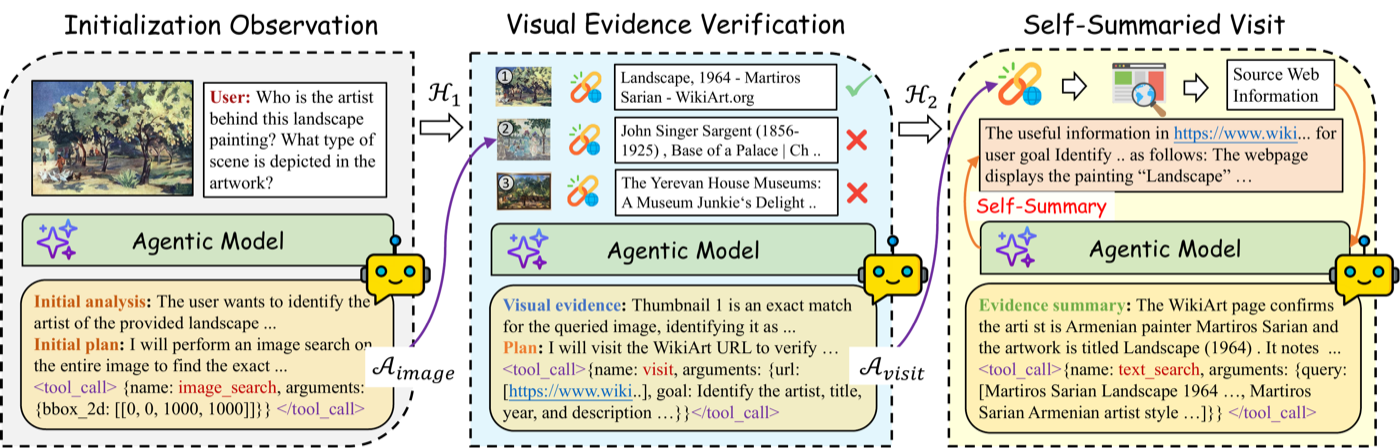 SimpleSearch-VL