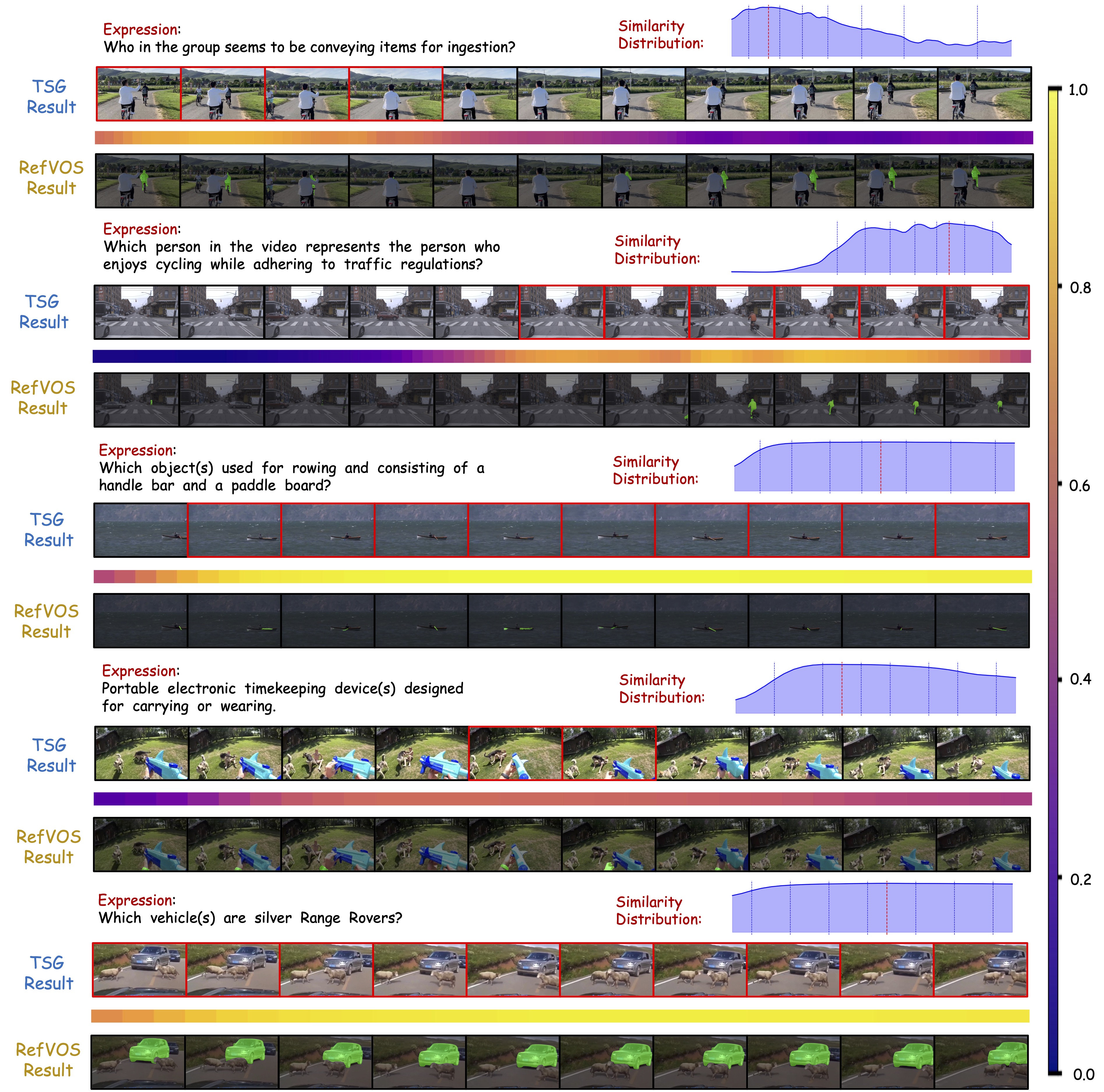 Reasoning Visualization