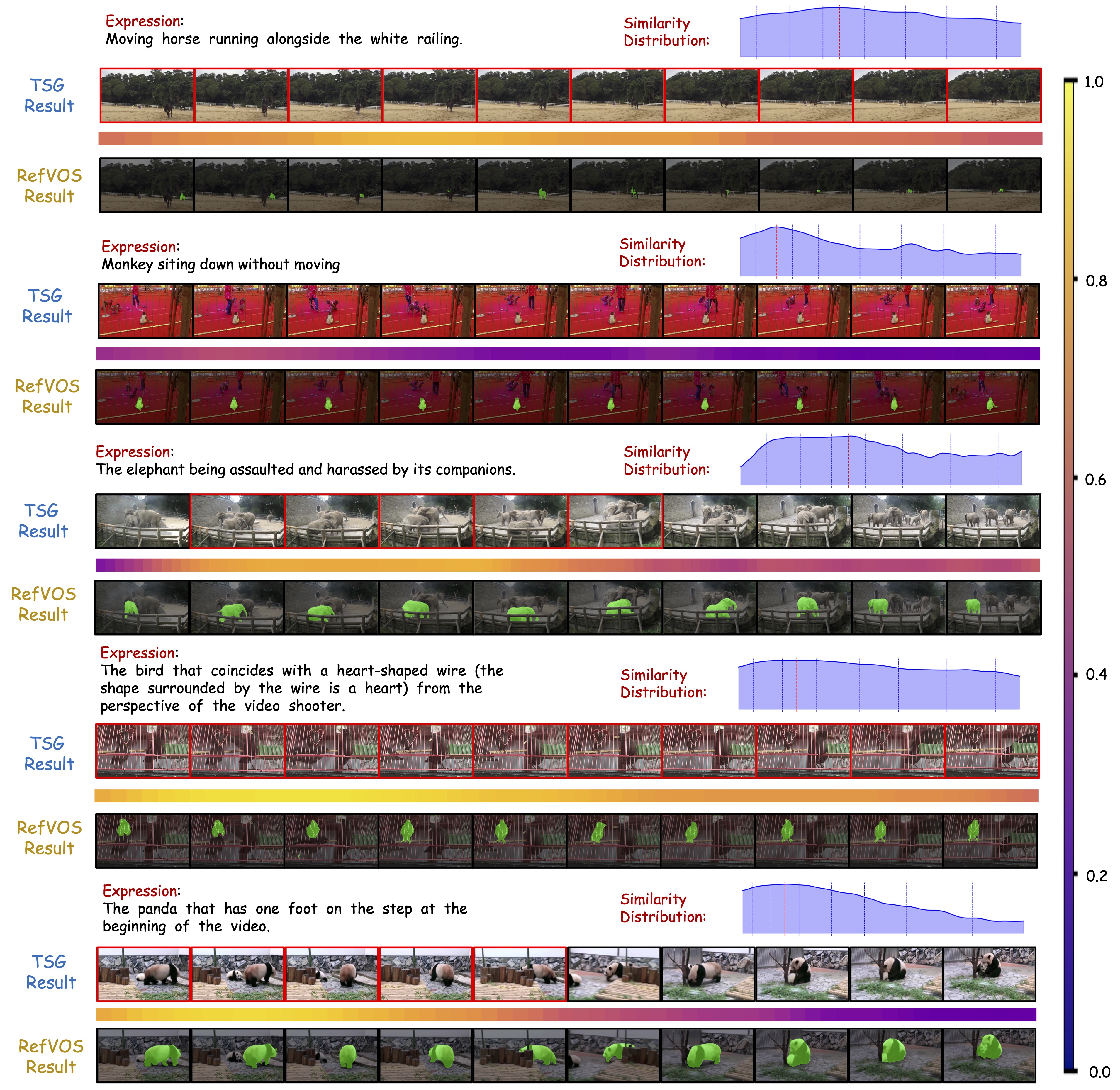 RefVOS Visualization